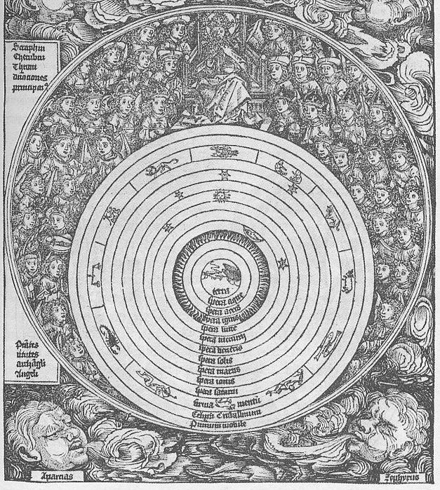 Weltbild der Schedelschen Weltchronik
1493
Exemplar Wien, sterreichische Natinalbibliothek.
Ink,25.-A.6,f.Vv.
Diese Karte verdeutlicht das sphrische Weltbild der Zeit.